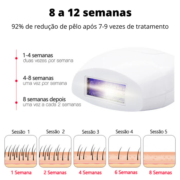 Depilador Definitivo com Tecnologia IPL